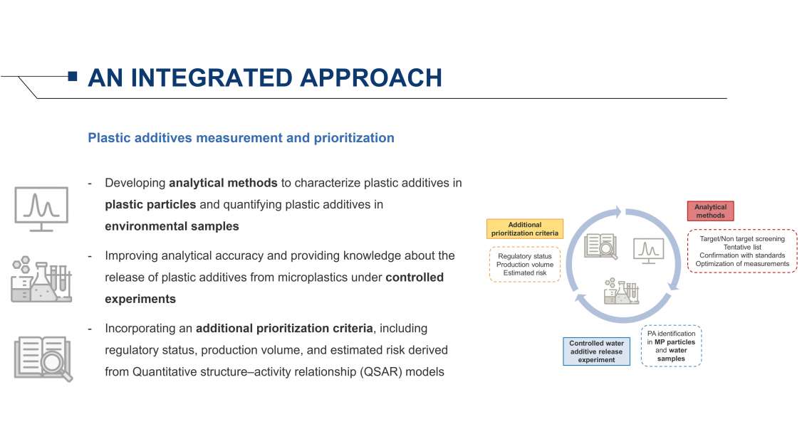 Investigadores del grupo SWQ desarrollan una metodología para estimar, identificar y priorizar aditivos procedentes de microplásticos - 1