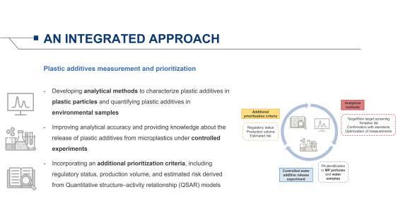 Investigadores del grupo SWQ desarrollan una metodología para estimar, identificar y priorizar aditivos procedentes de microplásticos