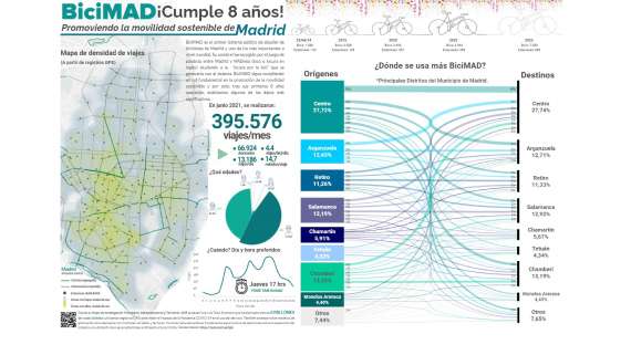 Doctoranda Daniela Arias Molinares es premiada con el 1º lugar del XI Concurso de Divulgación Científica UCM