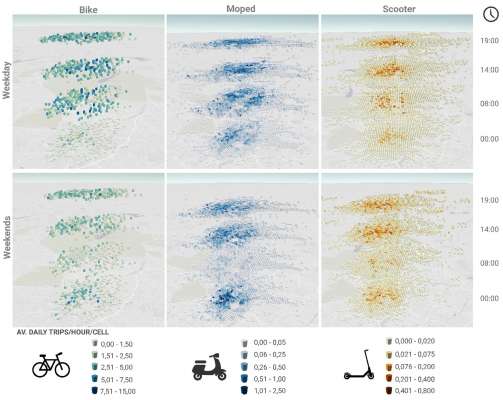 Nuevo artículo: Uncovering spatiotemporal micromobility patterns through the lens of space–time cubes and GIS tools