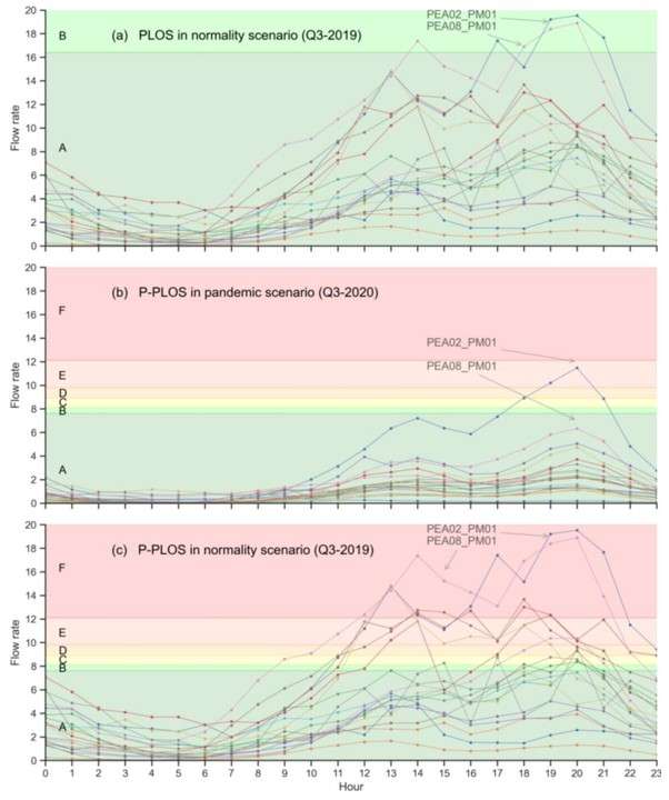 Nuevo artículo: Applying a Pedestrian Level of Service in the Context of Social Distancing: The Case of the City of Madrid