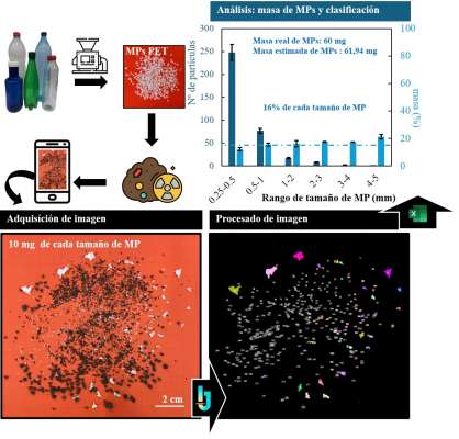 Investigadores de INPROQUIMA desarrollan un método rápido y sencillo para medir microplásticos en lodos de depuradora
