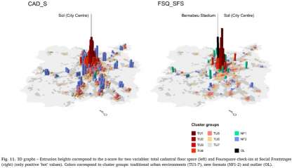 Nuevo artículo: Consumption and symbolic capital in the metropolitan space: Integrating ‘old’ retail data sources with social big data