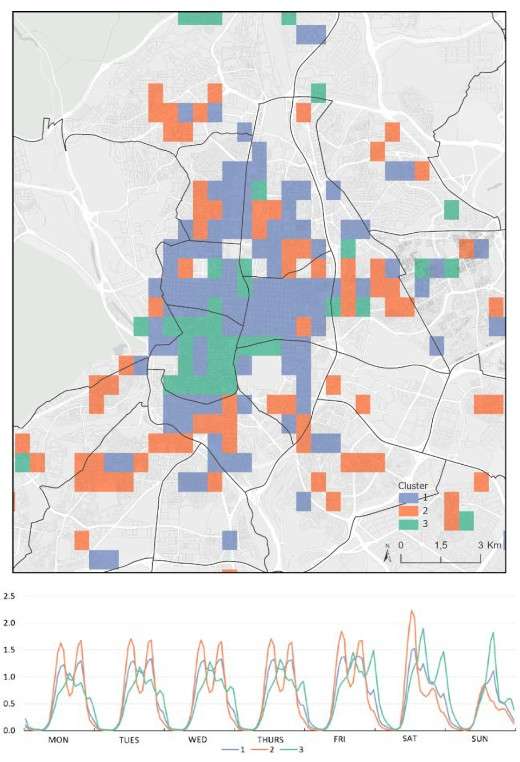 Nuevo artículo: Temporal and spatial distribution of spending in the city using bank cards transactions