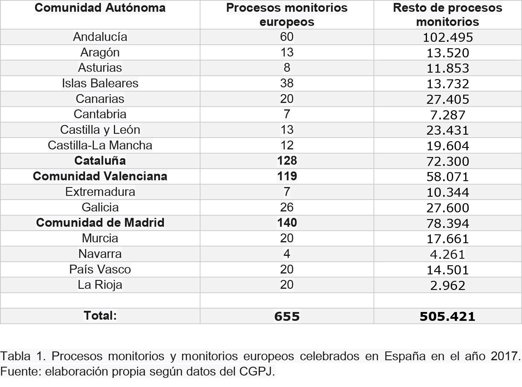 Tabla 1