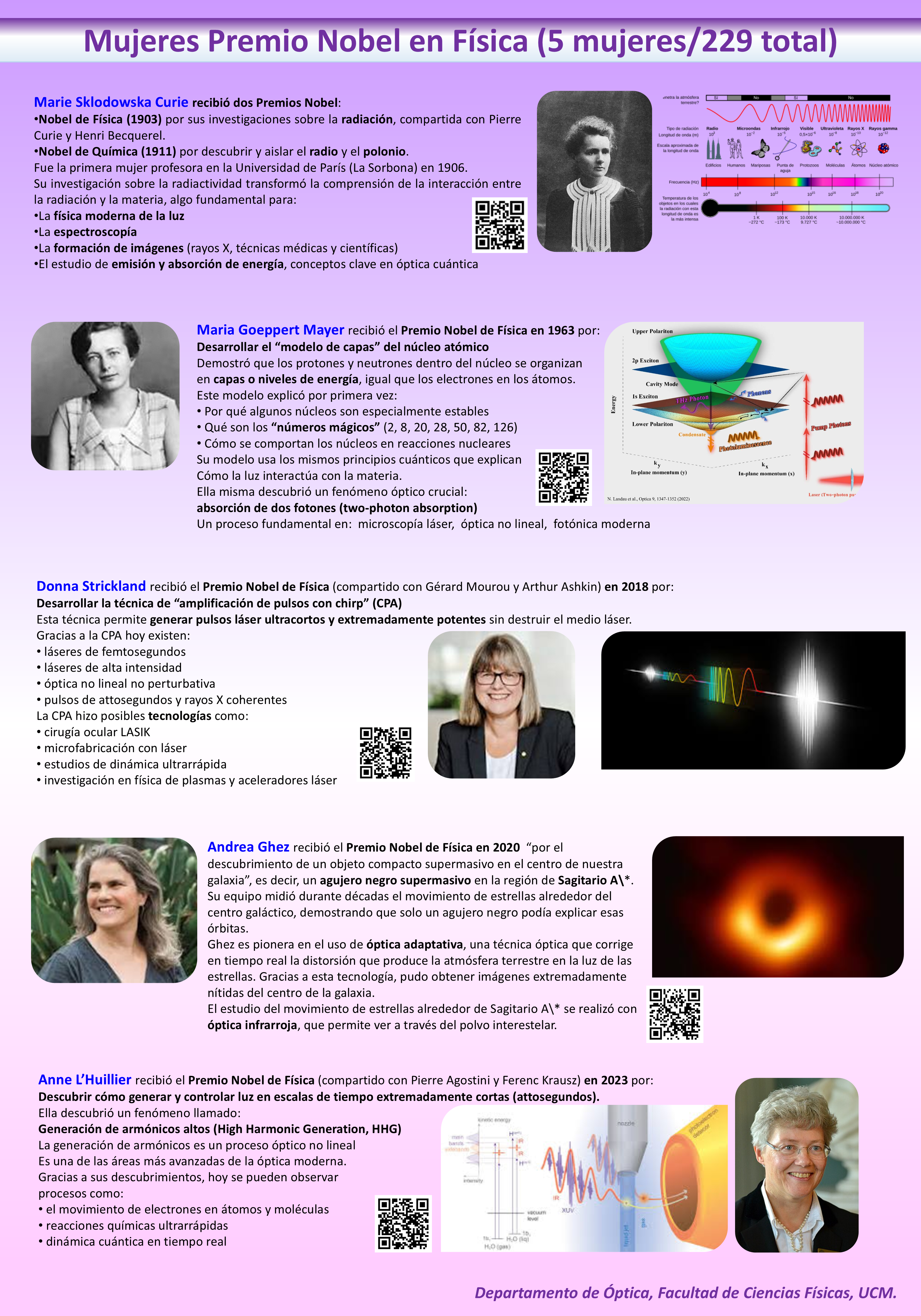 Poster de mujeres premio Nobel