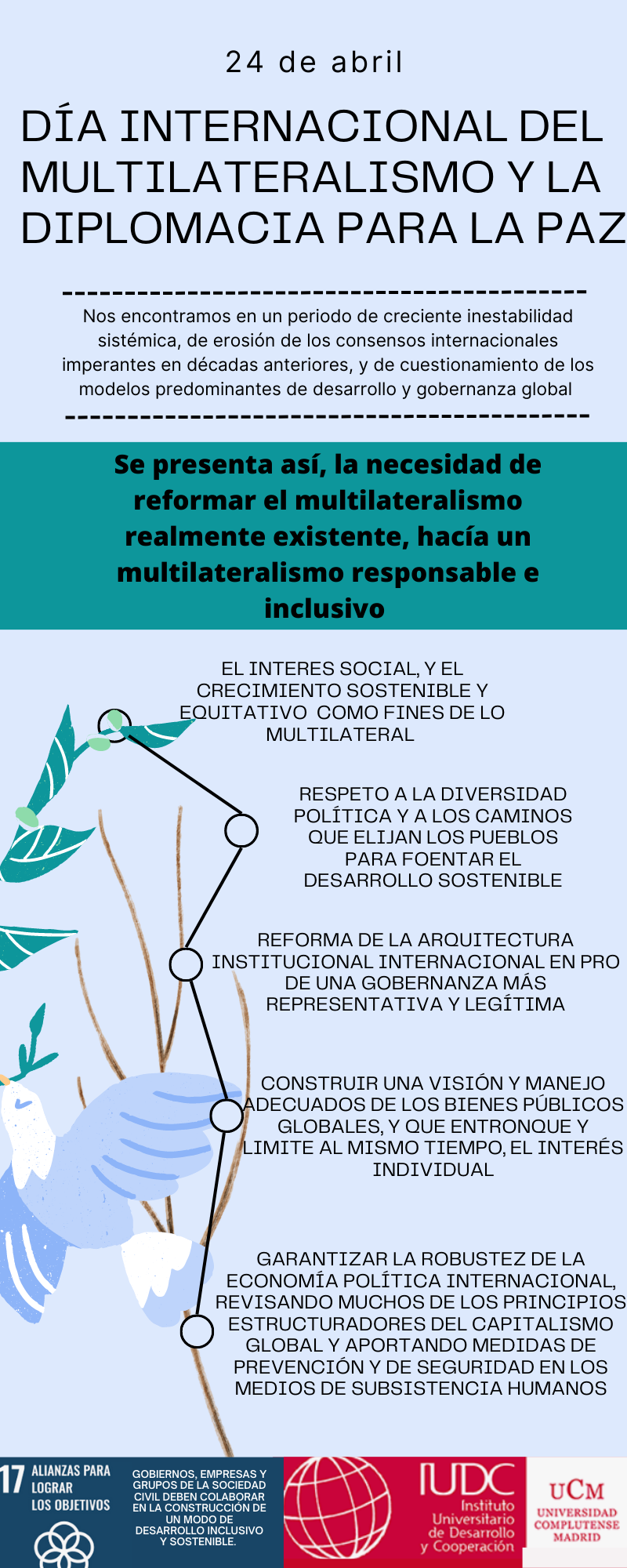 multilateralismo