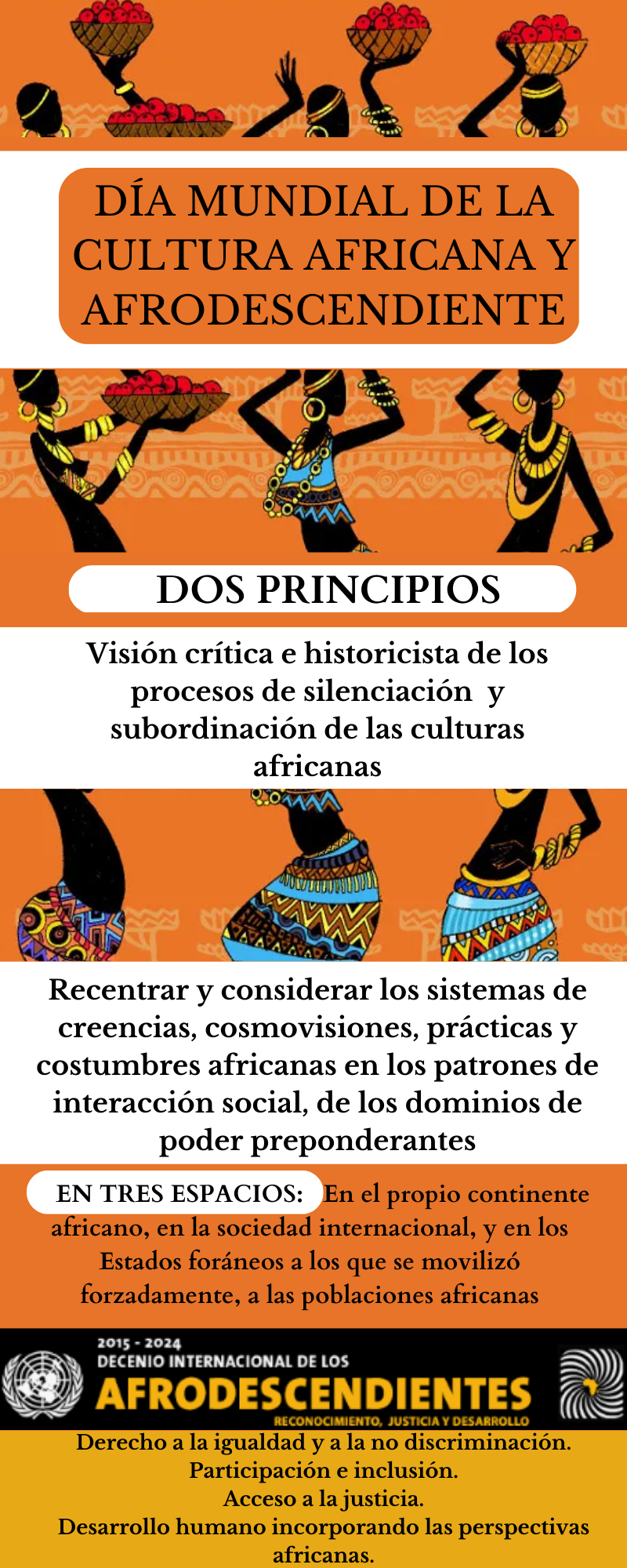 Infografía día cultura africana