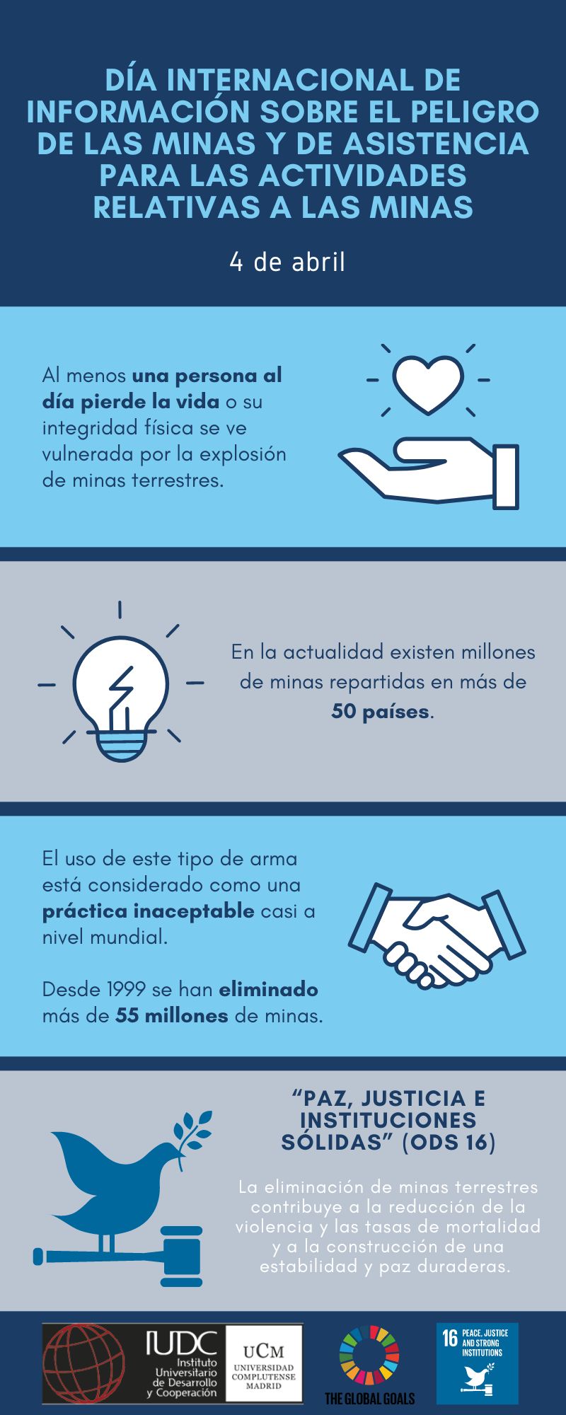 Infografía día internacional contra las minas antipersonales