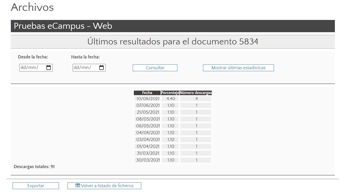 Estadísticas de descargas