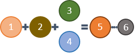 Proceso de producción MOOC