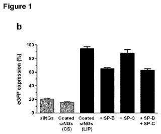 Biological activity of SINGs coated with surfactant protein containing proteolipid mixtures.