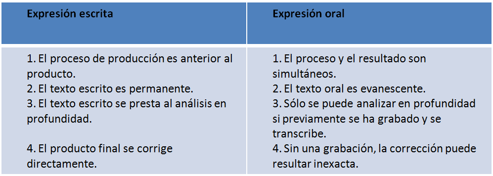 Imagen expresión escrita y oral