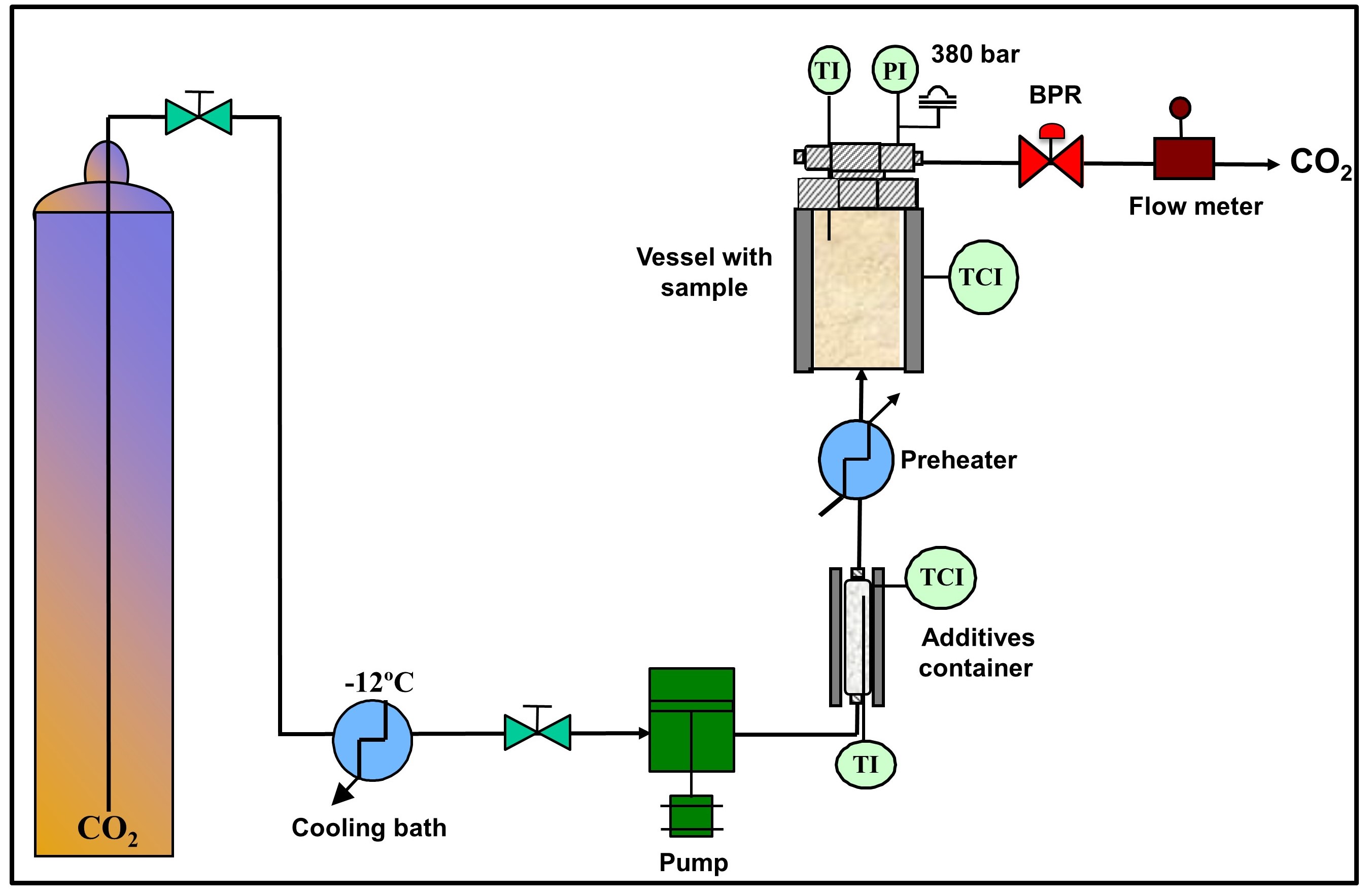 Colored scheme of our lab apparatus