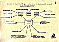 Esquema de organización para un servicio de información general de la Guardia Civil.