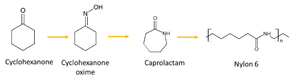 Production of nylon 6