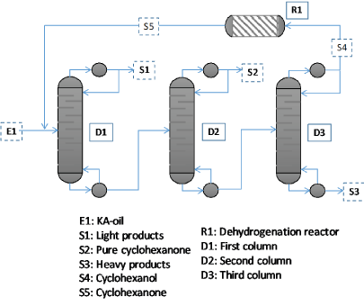 Purification process of cyclohexanone