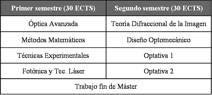 distribucion semestral