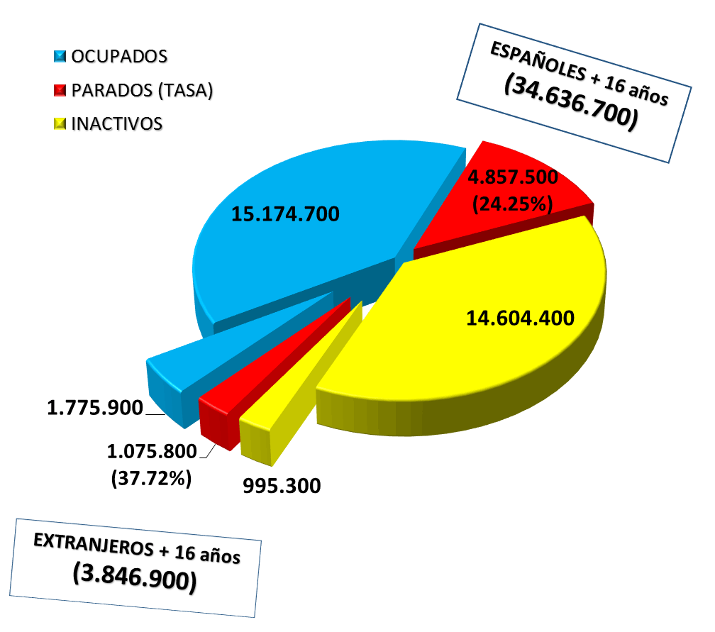 Extranjeros. Mayores de 16 años. EPA 2014 T I Extranjeros. Mayores de 16 años. EPA 2014 T I