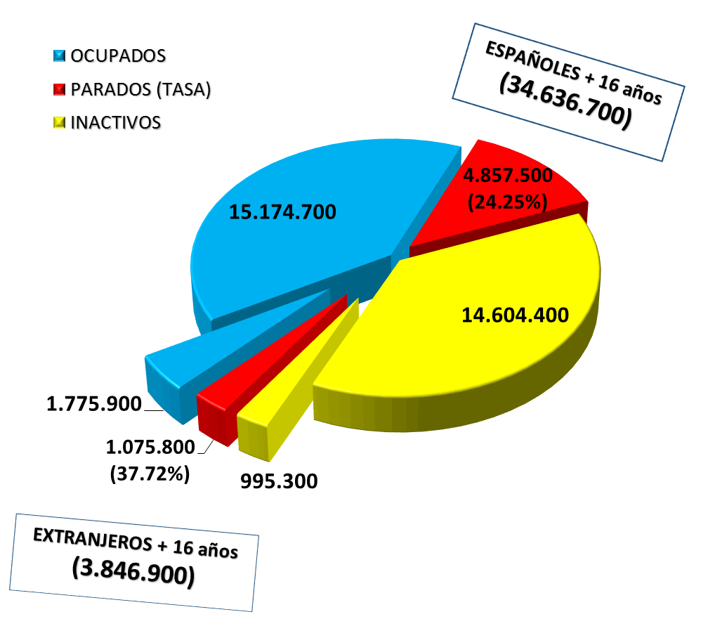 Extranjeros. Mayores de 16 años. EPA 2014 T I