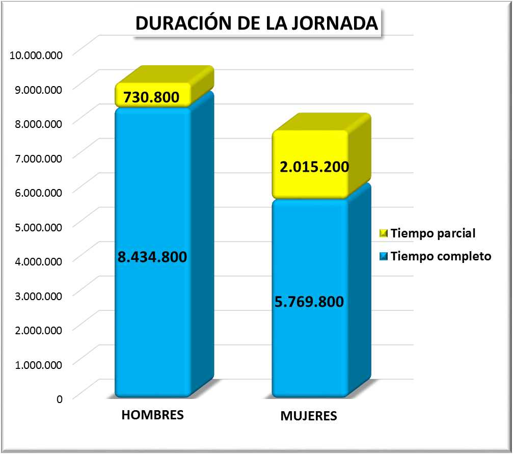 Duración de la Jornada. EPA 2014 T I Duración de la Jornada. EPA 2014 T I