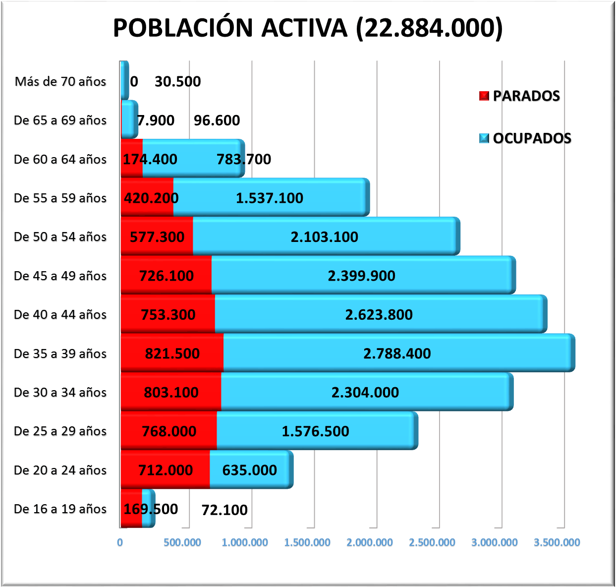 Población Activa por Edad. EPA 2014 T I Población Activa por Edad. EPA 2014 T I