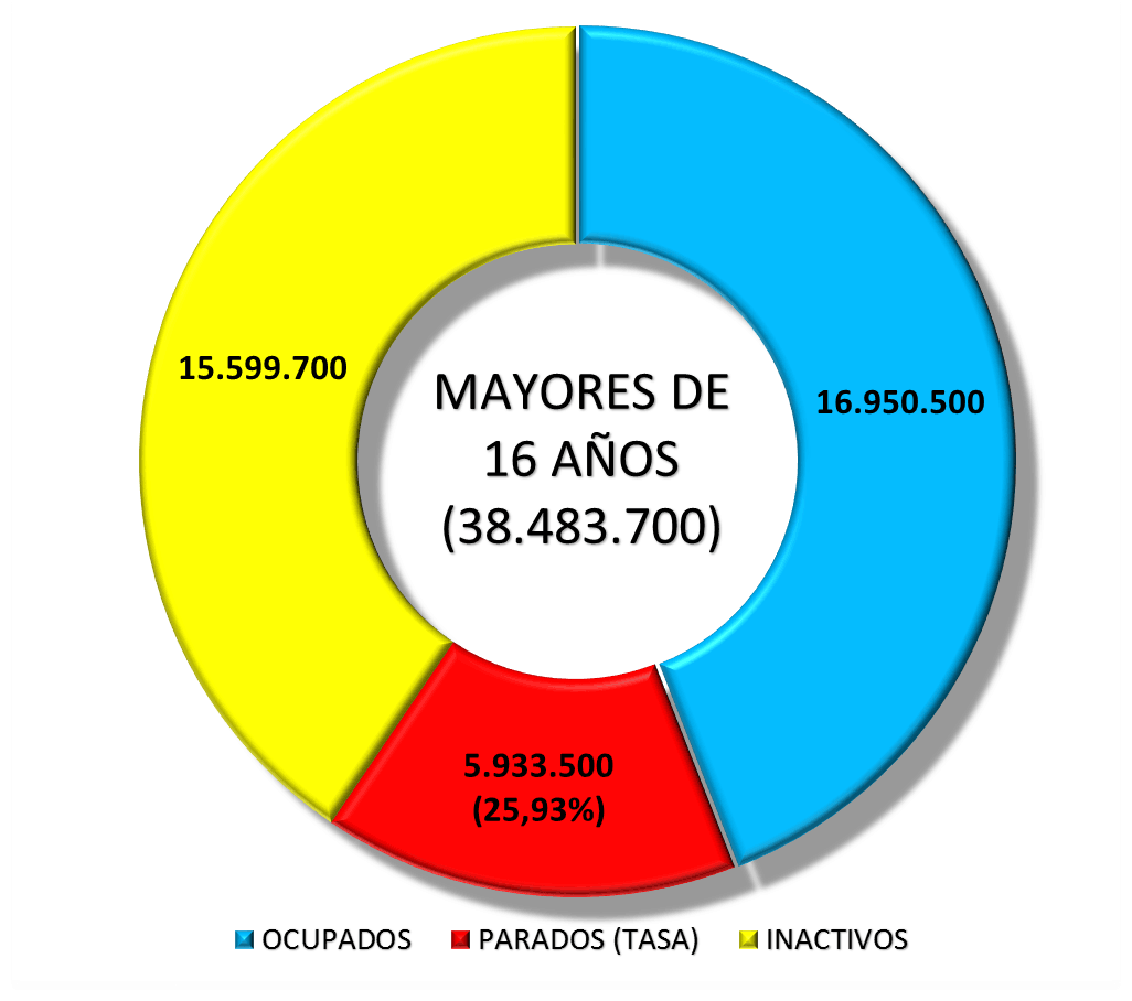 Mayores de 16 años. Totales. EPA 2014 T I Mayores de 16 años. Totales. EPA 2014 T I