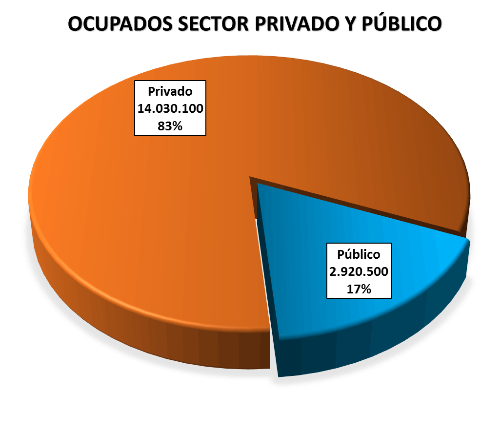 Sector Público y Privado. EPA 2014 T I Sector Público y Privado. EPA 2014 T I