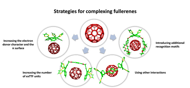 supramolecular