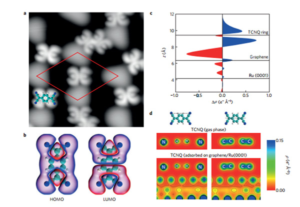 graphene