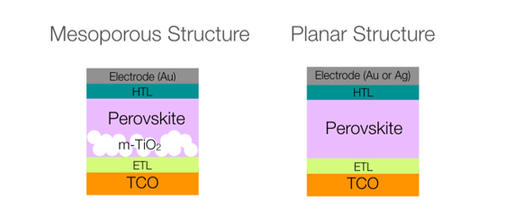 photovoltaic