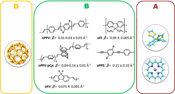 molecular