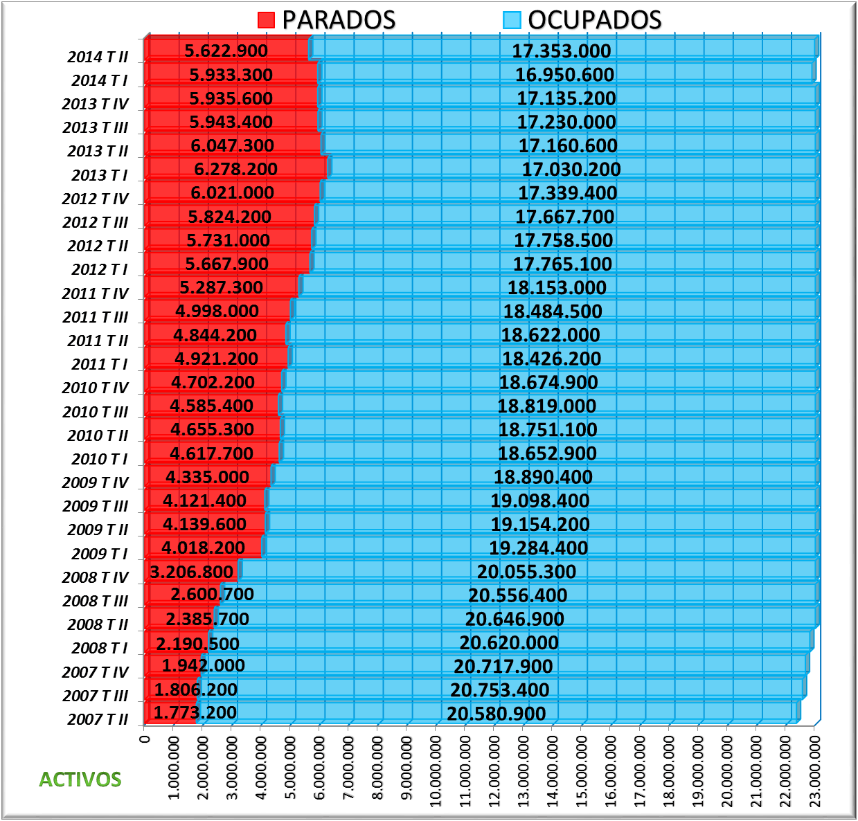 Evolución Población Activa 2007- 2014. EPA 2014 T II Evolución Población Activa 2007- 2014. EPA 2014 T II