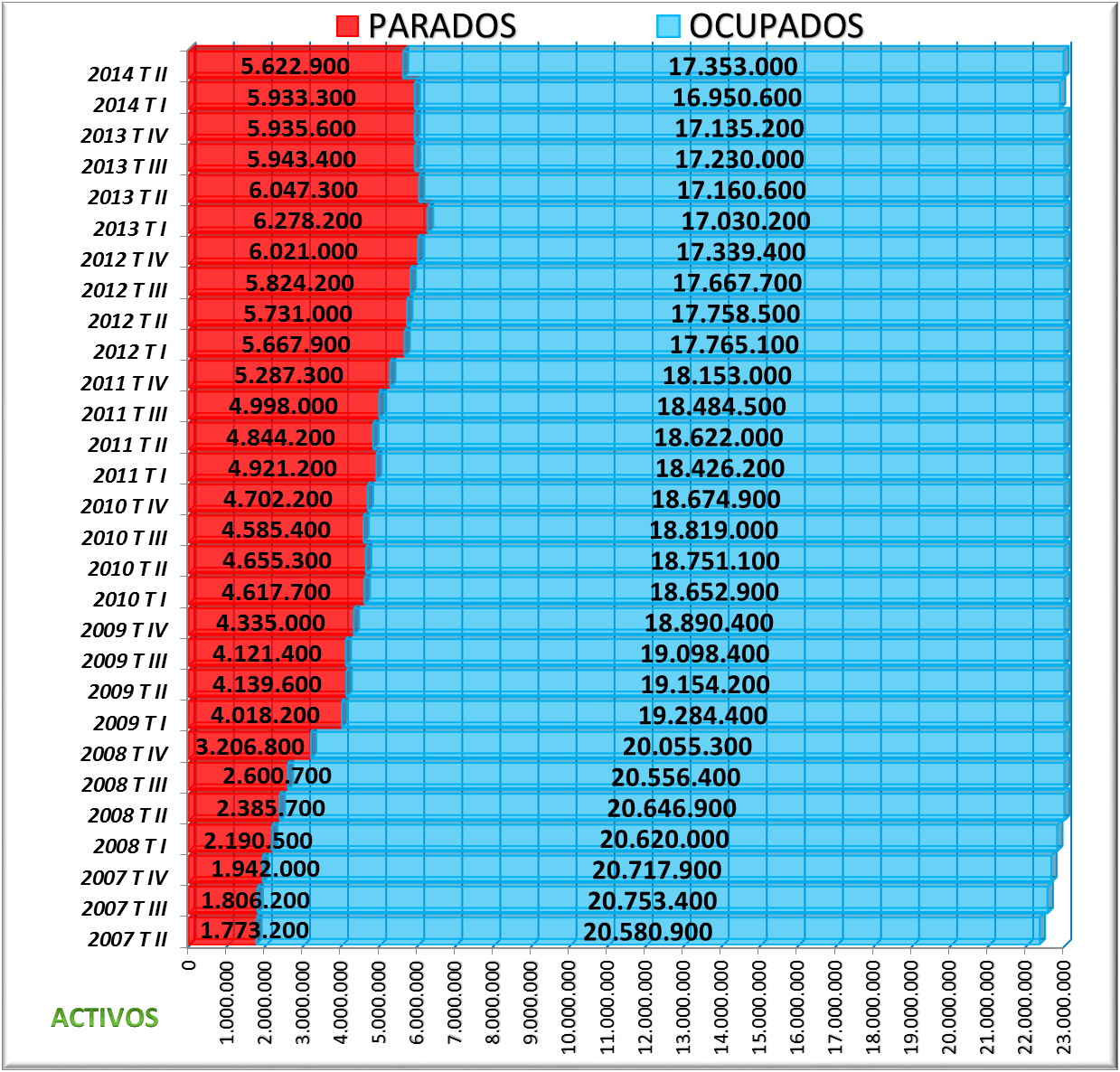 Evolución Población Activa 2007- 2014. EPA 2014 T II