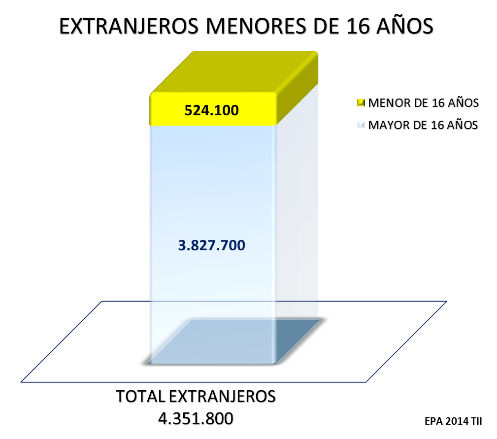 Extranjeros Menores de 16 años. EPA 2014 T II Extranjeros Menores de 16 años. EPA 2014 T II