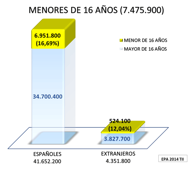 Menores de 16 años. EPA 2014 T II Menores de 16 años. EPA 2014 T II