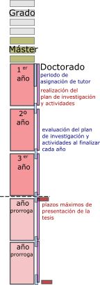 Plan doctorado 2011_ tiempo completo
