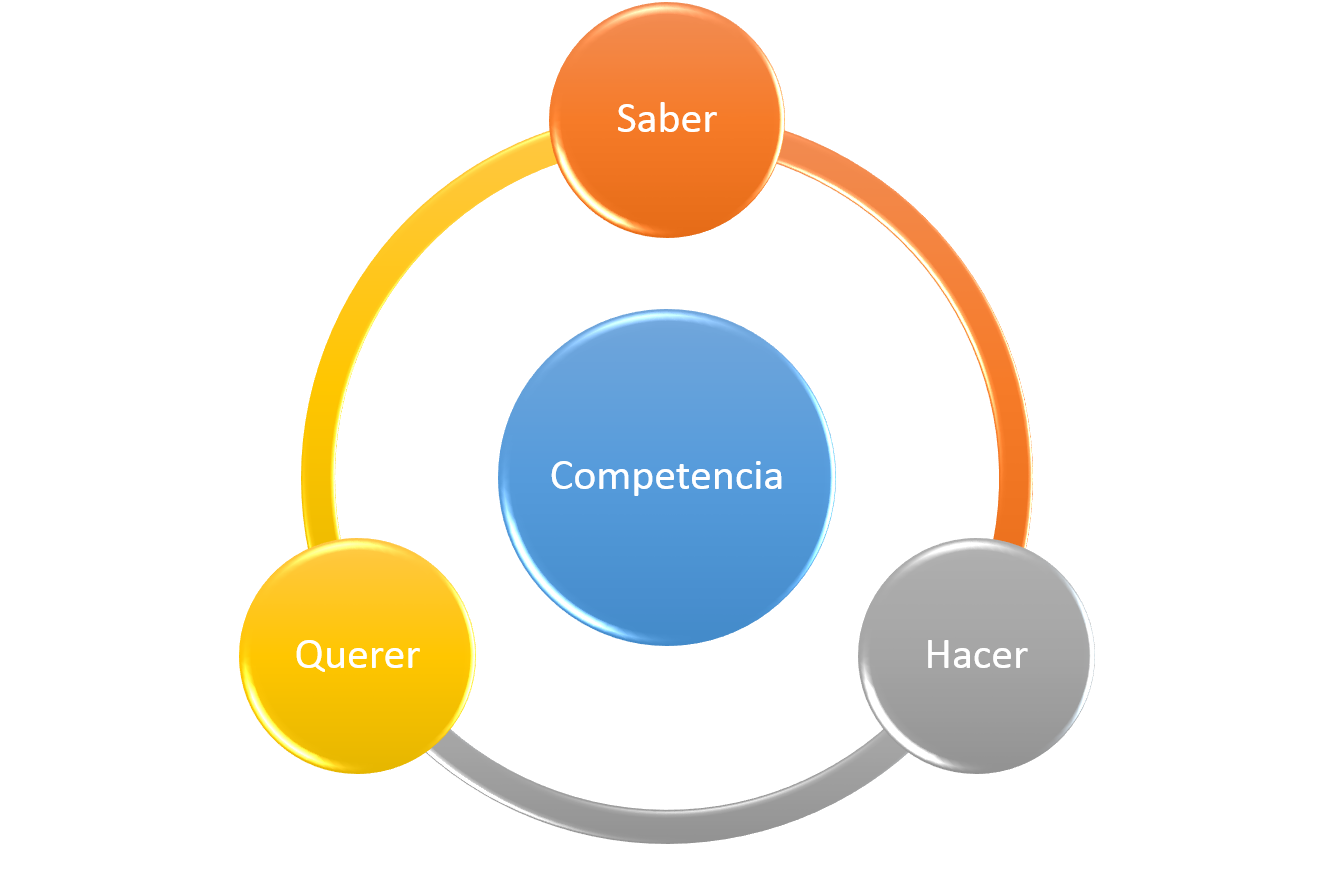 Competencias