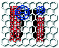 chem soc rev