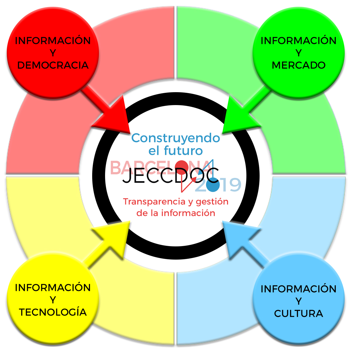 Bloques tematicos