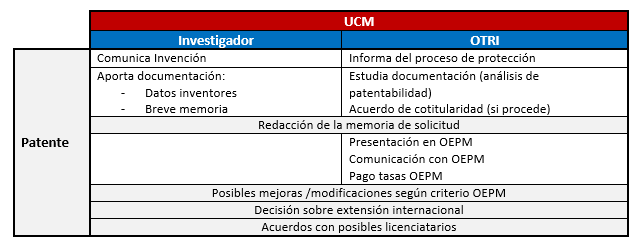 Esquema procedimiento