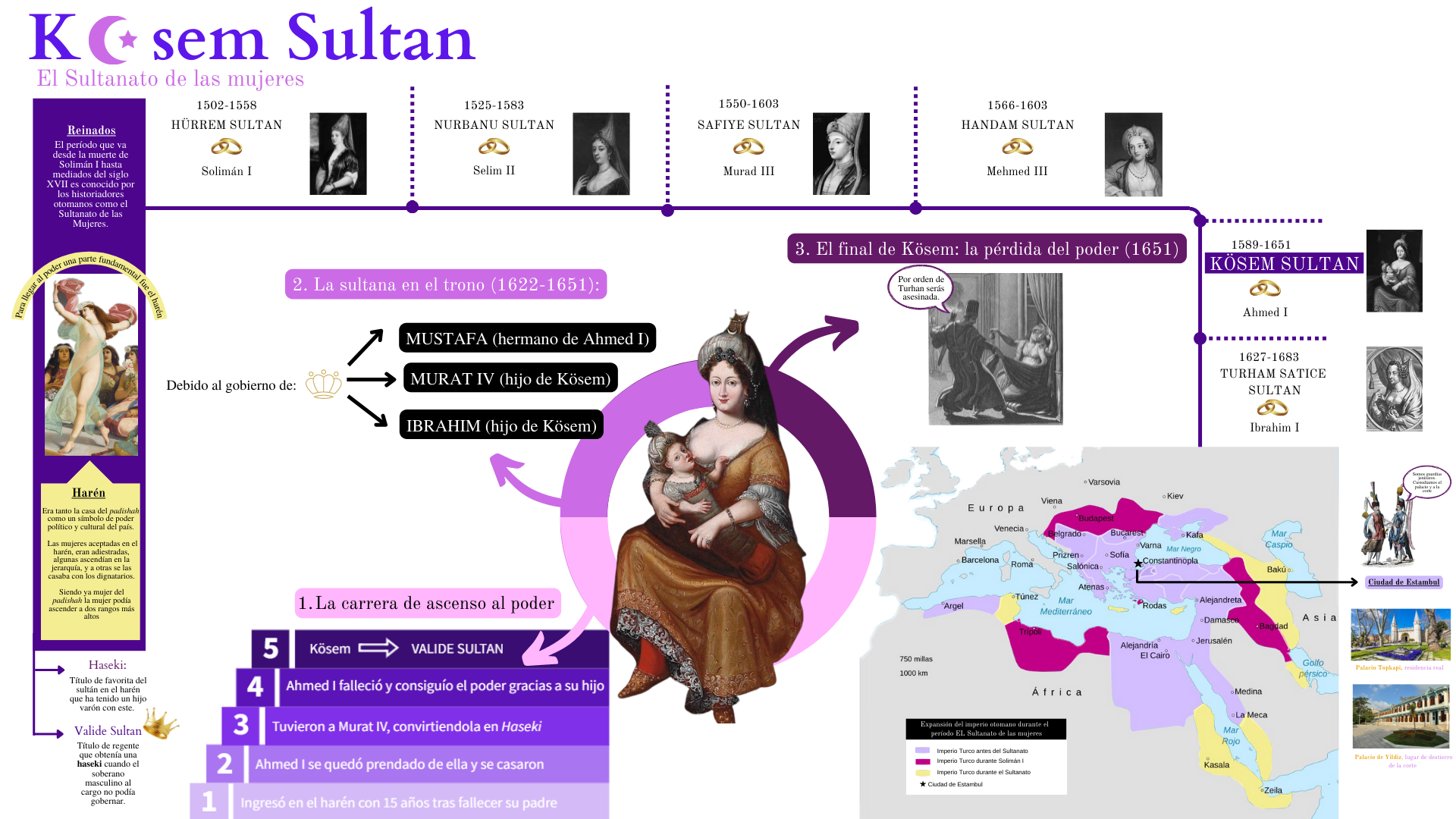 Kösem Sultan: el sultanato de las mujeres