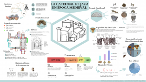 La Catedral de Jaca