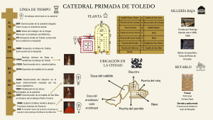 La Catedral Primada de Toledo