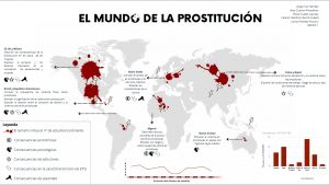 El Mundo de la prostitución