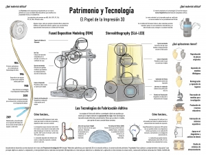 Patrimonio y Tecnología. El papel de la Impresión 3D