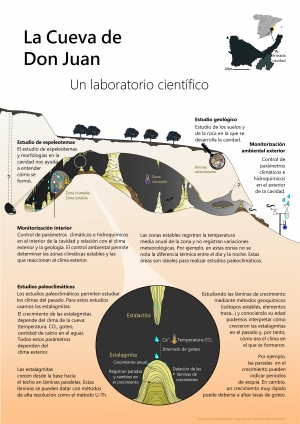 La Cueva de Don Juan: Un laboratorio científico