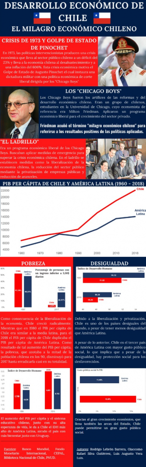 Desarrollo económico de Chile: el milagro económico chileno