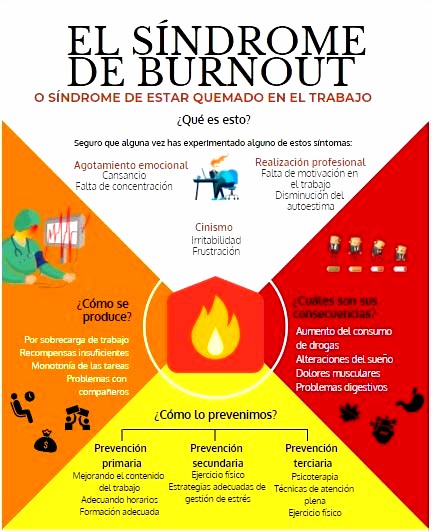 El síndrome de Burnout