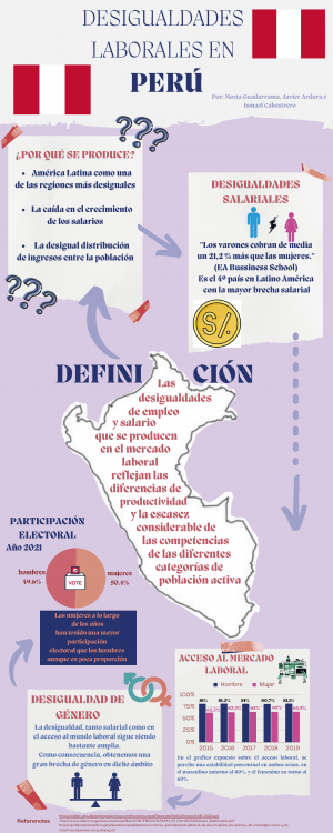 Desigualdades laborales en Perú